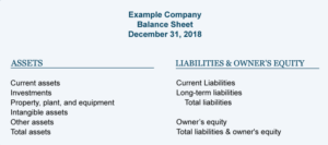 Financial statements guide
